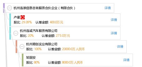 杭州連崇信息咨詢(xún)服務(wù)合伙企業(yè)（有限合伙） 專(zhuān)業(yè)信息咨詢(xún)服務(wù)的合作伙伴